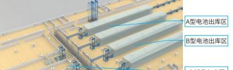 國(guó)內(nèi)某新能源鋰電池生產(chǎn)立庫(kù)