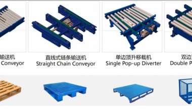 托盤輸送機(jī)：解鎖高效物流的“秘密武器”，這些行業(yè)已搶先布局！