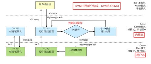 云計算運營系列03 KVM虛擬化技術方案與云計算裝備技術服務詳解