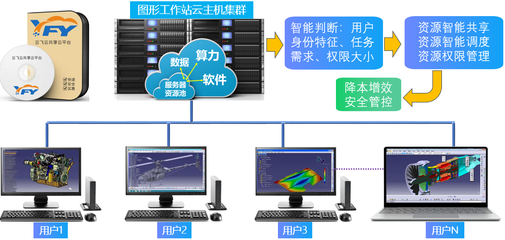 無錫云飛云智能科技 以技術創新驅動云計算裝備服務新生態
